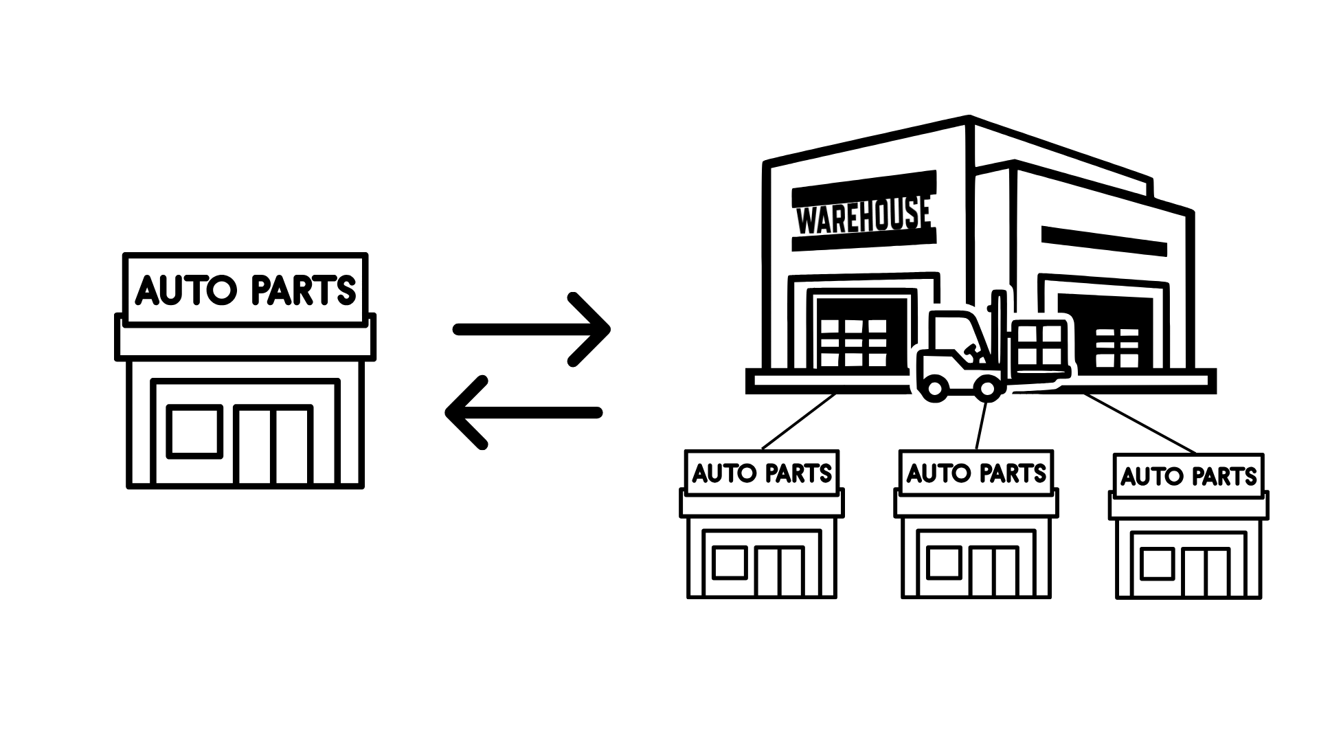Auto Parts Management Software | PartsWatch by Autologue - Autologue ...